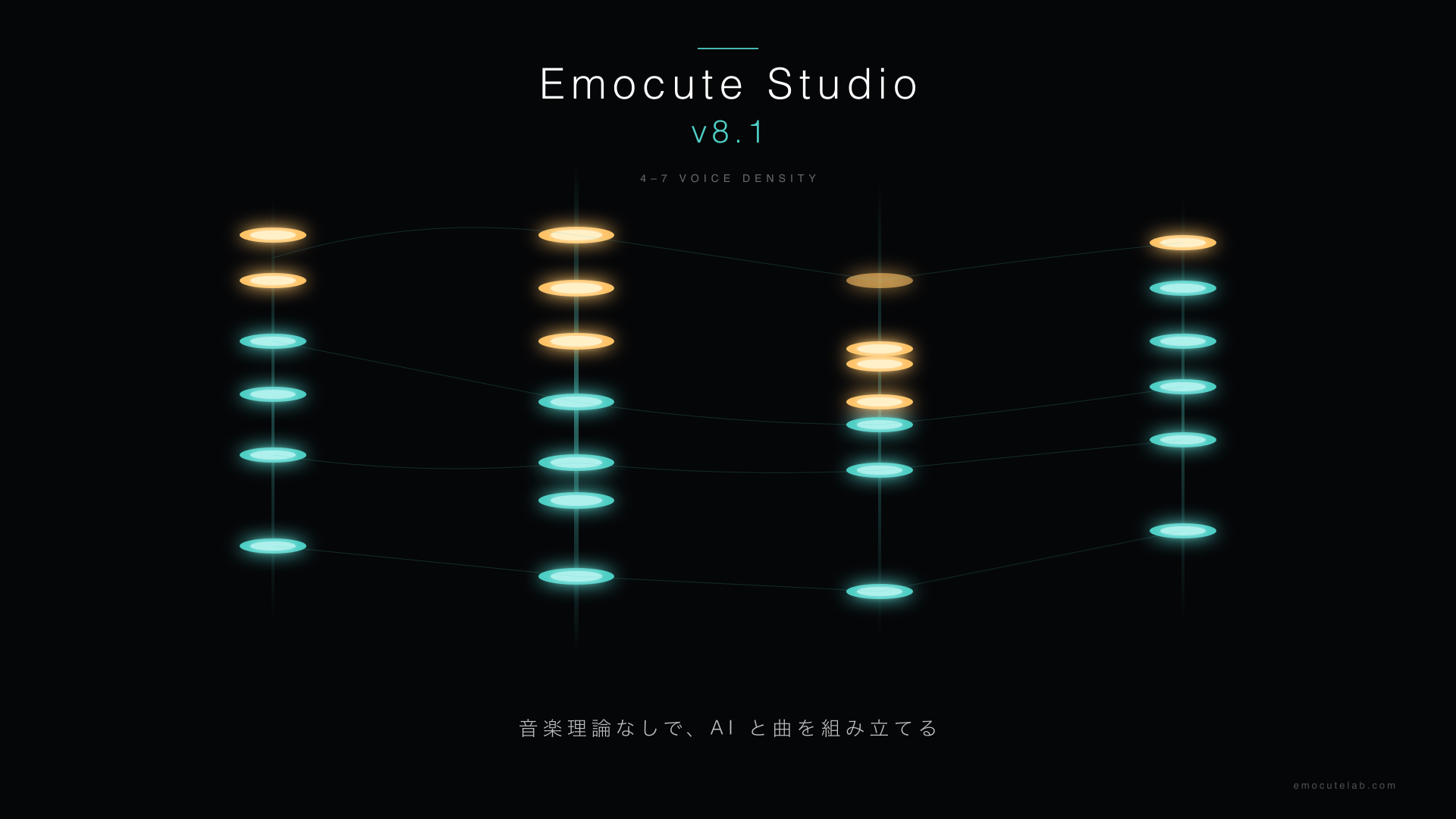 Emocute Studio のキービジュアル。4ボイス density の縦棒で和声構造を表現