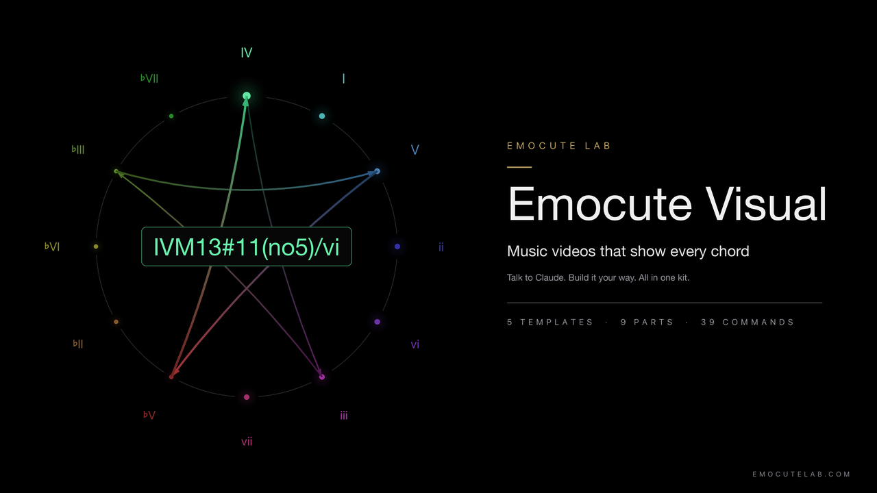 Emocute Visual key visual — Circle of Fifths, step sequencer, and keyboard combined into a toolkit.
